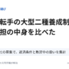 バス運転手の大型二種養成制度 会社負担の中身を比べた（バス会社12社の募集で返済条件と教習中の扱いを集計）