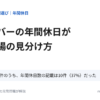 ドライバーの年間休日が多い職場の見分け方の記事のアイキャッチ